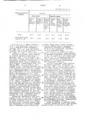 Способ сорбционного извлечения бора из растворов (патент 946647)