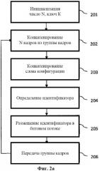 Аутентификация потоков данных (патент 2509424)