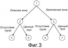 Система контроля для транспортных средств (патент 2520725)