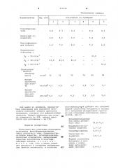 Композиция для получения пенопласта (патент 971842)