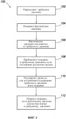 Регулирование давления при буровых работах с помощью поправки, применяемой при заданных условиях (патент 2598661)