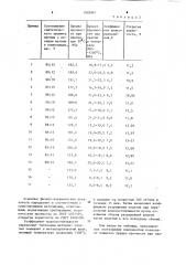 Огнеупорная масса (патент 1085961)