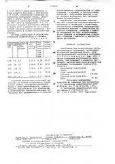 Композиция изготовления теплоизоляционного материала (патент 771073)