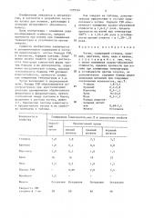 Чугун (патент 1379334)