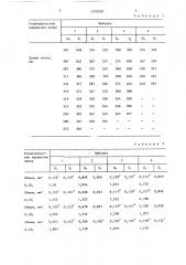 Способ испытания пар трения на износостойкость (патент 1370520)