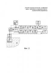 Способ гидроакустической телефонной связи водолазов и устройство для его осуществления (варианты) (патент 2658477)