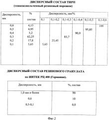 Способ переработки изношенных шин (патент 2570433)