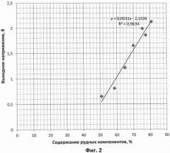 Измеритель разубоживания медно-никелевой сульфидной руды в мерном объеме (патент 2490699)
