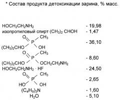 Способ уничтожения отравляющих веществ (патент 2286822)