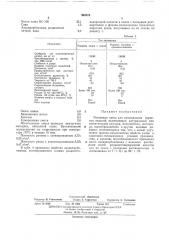 Резиновая смесь для изготовления пористых изделий (патент 392073)