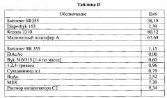 Сшиваемая композиция, способная к сшиванию по реакции присоединения михаэля (rma) (патент 2625122)