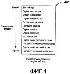 Настраиваемые табличные стили динамических таблиц (патент 2419851)