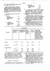 Шлакобетонная смесь для изготовления шахтной крепи (патент 681011)