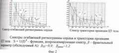 Способ интегральной оценки состояния организма человека (патент 2429786)