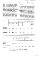 Способ доменной плавки (патент 1199800)