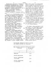 Способ определения биологической активности нуклеозидов (патент 1184541)