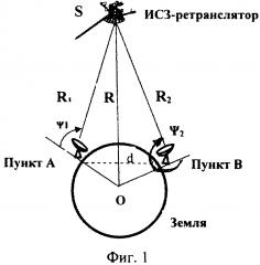 Способ синхронизации часов и устройство для его реализации (патент 2619094)