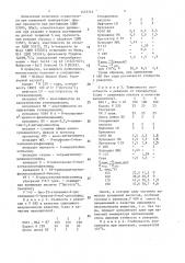 Способ получения бис-(2-этиламино-4-диэтиламино-5-триазин-6- ил)-тетрасульфида (патент 1473712)