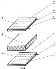 Многослойный конструкционный материал и способ его получения (патент 2402663)