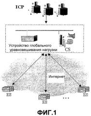 Сеть многослойной доставки контента и способ многослойной доставки контента (патент 2321956)
