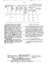Способ получения ацетатов целлюлозы (патент 823385)