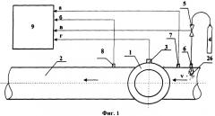 Система для диагностики технического состояния магистрального газопровода с запорно-регулирующей арматурой (патент 2309323)
