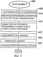 Способ разведки месторождений (патент 2410728)