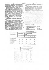 Смазка для механической обработки металлов (патент 1482933)