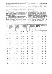 Способ изготовления бандажной ленты (патент 1439136)