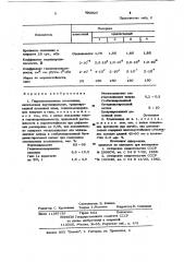 Гидроизоляционная композиция (патент 893927)