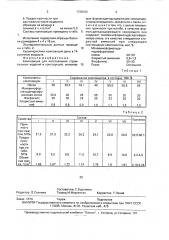 Композиция для изготовления строительных изделий и конструкций (патент 1728163)
