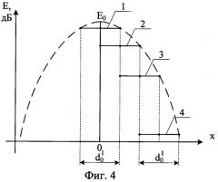 Способ определения дальности до источника радиоизлучения с направленной антенной (патент 2444749)