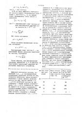 Цифровой синтезатор частоты (патент 1411914)