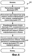 Управление радиопомехами для мягкой передачи обслуживания и широковещательного обслуживания в системе беспроводной связи со скачкообразной перестройкой частоты (патент 2328821)