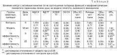 Фармацевтическая композиция, обладающая гепатозащитным действием, и лекарственное средство (патент 2257208)