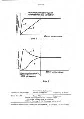 Способ измерения реологических характеристик вязко-упругой среды (патент 1320713)