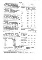 Нефриттованная глазурь (патент 1416479)