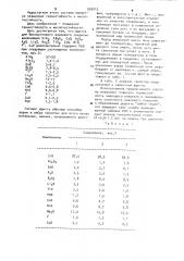 Фритта для безгрунтового эмалевого покрытия (патент 920015)