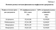 Способ подготовки эритроцитов для использования в флуоресцентной микроскопии (патент 2657823)