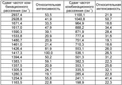 Новые кристаллические формы соли мезилата 2,3-диметил-8-(2, 6-диметилбензиламино)-n-гидроксиэтил-имидазо[1, 2-a]пиридин-6-карбоксамида, способы их получения, фармацевтический препарат, содержащий их, их применение и способ лечения (патент 2376306)