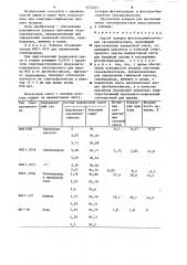 Способ поверки фотоколориметрических газоанализаторов (патент 1272233)