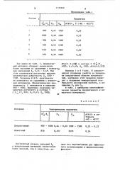 Пьезоэлектрический керамический материал (патент 1133249)