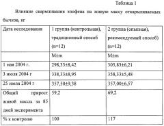 Способ снижения транспортных потерь живой массы откармливаемых бычков (патент 2290797)