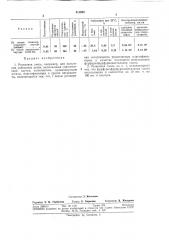 Резиновая смесь (патент 311925)