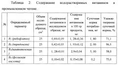 Способ получения кисломолочного напитка чеген в промышленных условиях (патент 2663346)