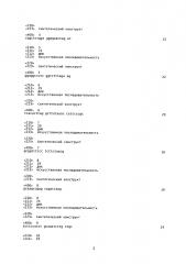 Животные, содержащие гуманизированную дипептидилпептидазу iv (dpp4) (патент 2648166)