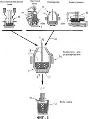Способ и плавильная установка для получения стали с высоким содержанием марганца и низким содержанием углерода (патент 2355777)