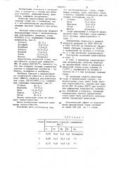 Инструментальная сталь (патент 1093725)