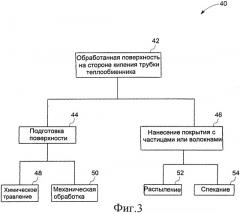 Система, работающая по органическому циклу ренкина, поверхностно-обработанная подложка и способ обработки поверхности кипения теплообменника (патент 2521903)