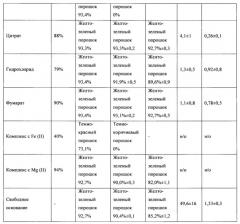 Фармацевтическая композиция на основе соли производного оливомицина, обладающая противоопухолевой активностью (патент 2662087)